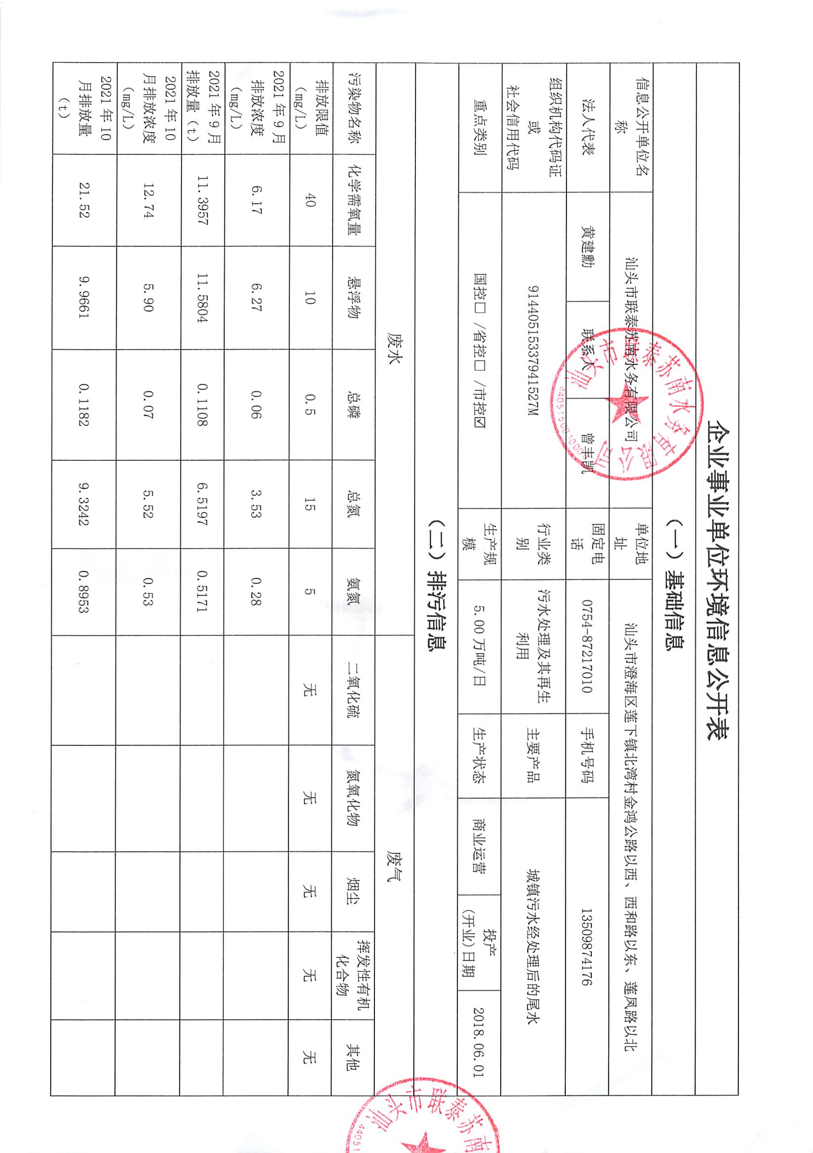 蘇南水務(wù)2021年9-2022年1月 重點(diǎn)排污單位信息公開情況表_頁面_1.jpg