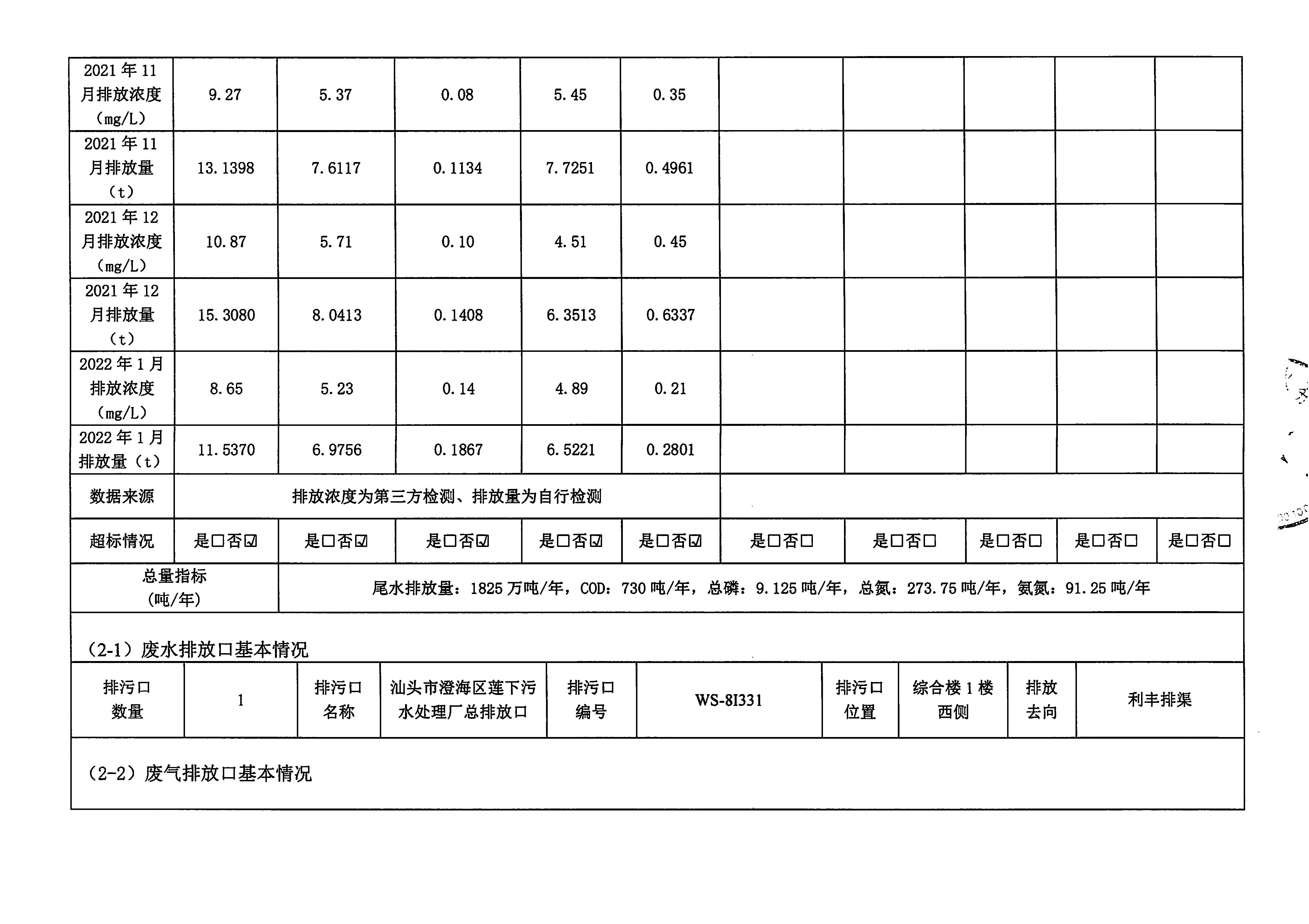 蘇南水務(wù)2021年9-2022年1月 重點(diǎn)排污單位信息公開情況表_頁面_2.jpg