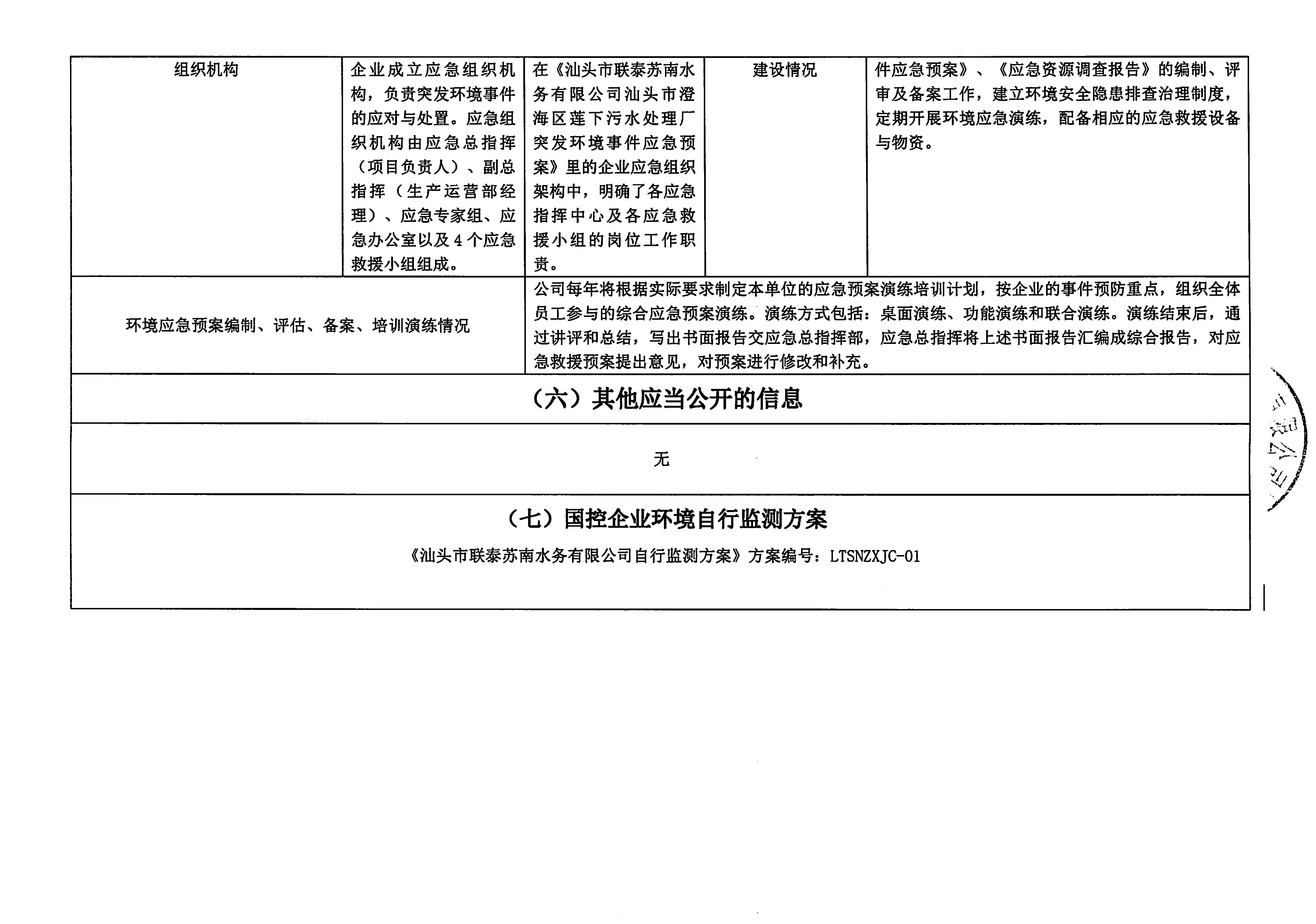 蘇南水務(wù)2021年9-2022年1月 重點(diǎn)排污單位信息公開情況表_頁面_4.jpg