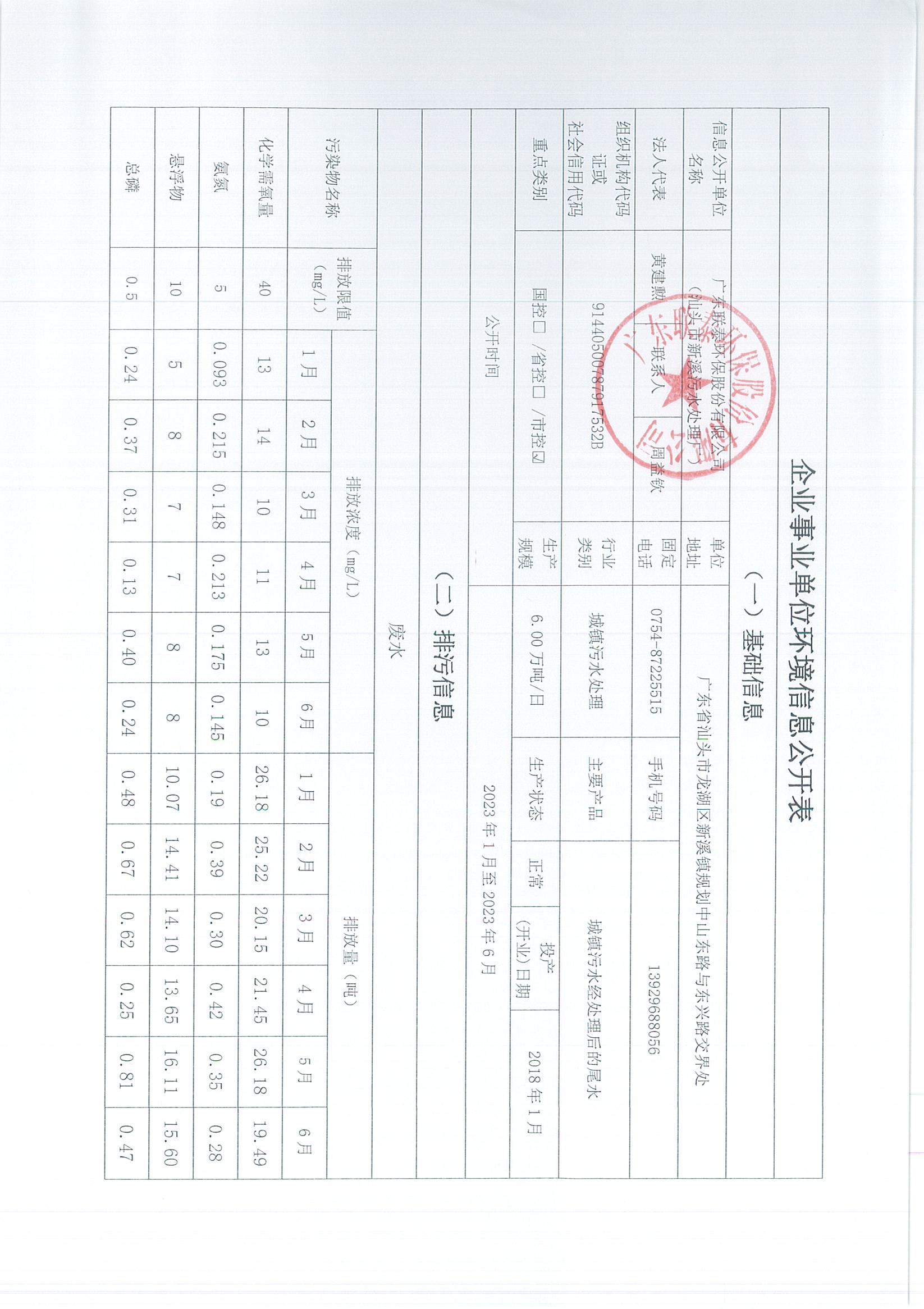 企業事業單位環境信息公開表（新溪污水處理廠2023年1月-2023年6月)_頁面_1.jpg