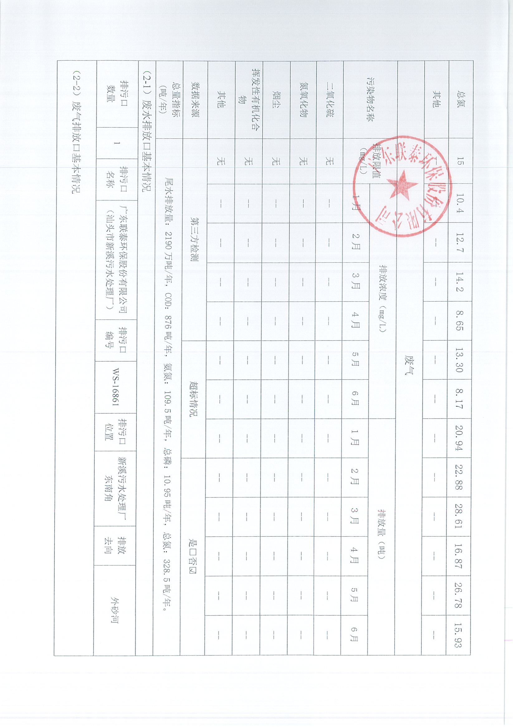 企業事業單位環境信息公開表（新溪污水處理廠2023年1月-2023年6月)_頁面_2.jpg