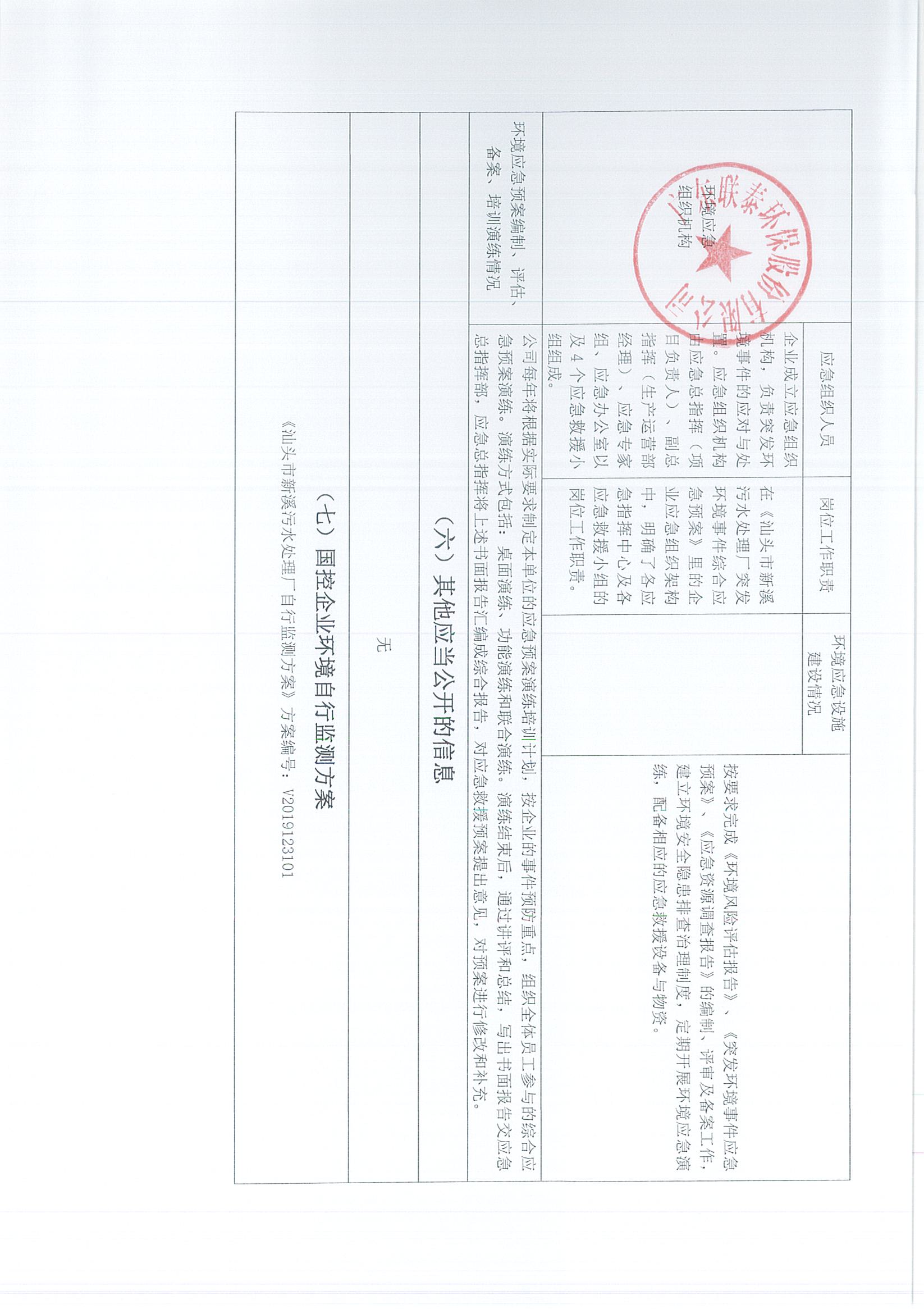 企業事業單位環境信息公開表（新溪污水處理廠2023年1月-2023年6月)_頁面_4.jpg