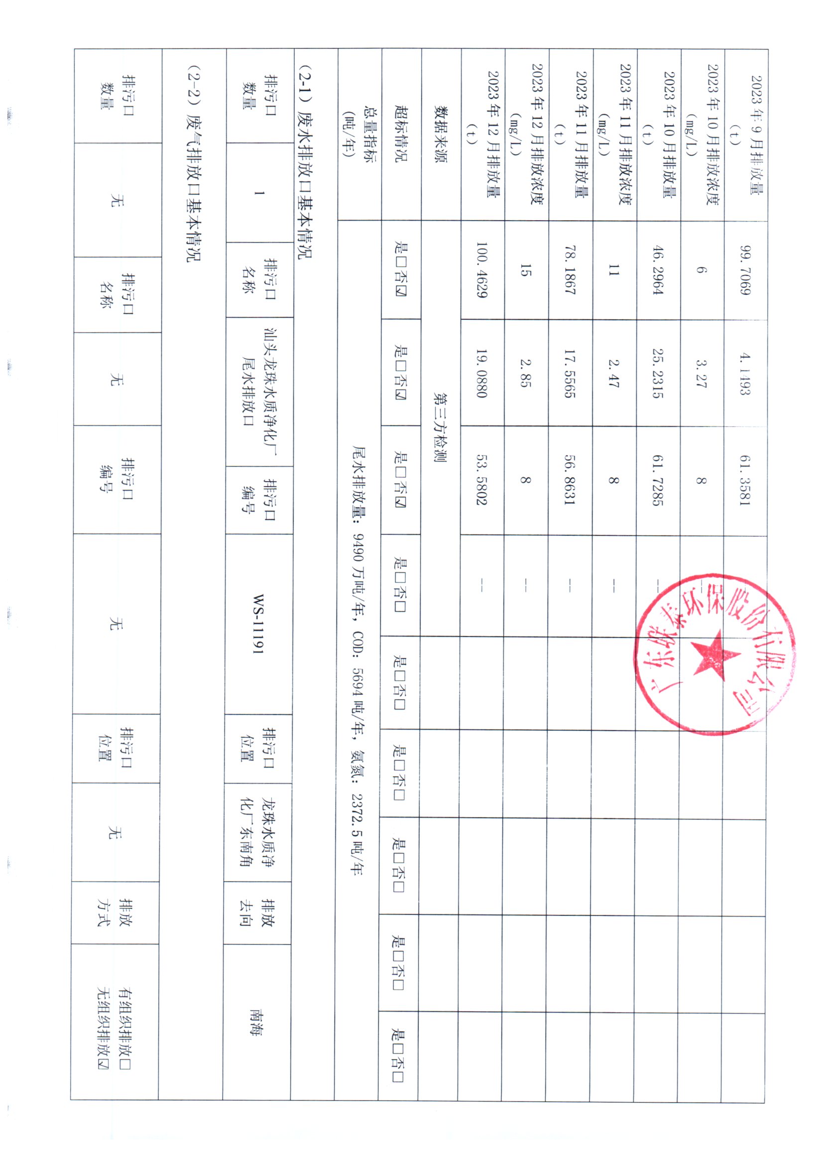 2023年7月~2023年12月聯泰環保 重點排污單位信息公開情況表 _頁面_2.jpg