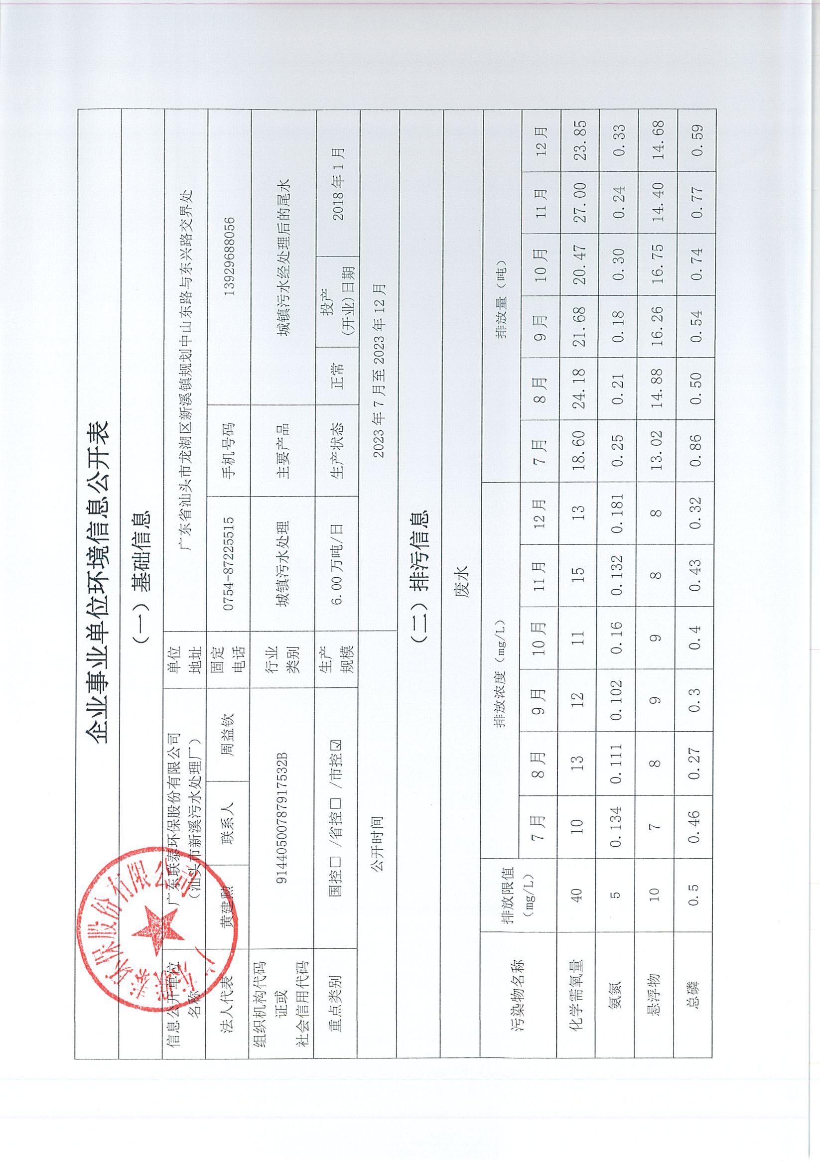 企業事業單位環境信息公開表（新溪污水處理廠2023年7月-2024年6月)_頁面_1.jpg
