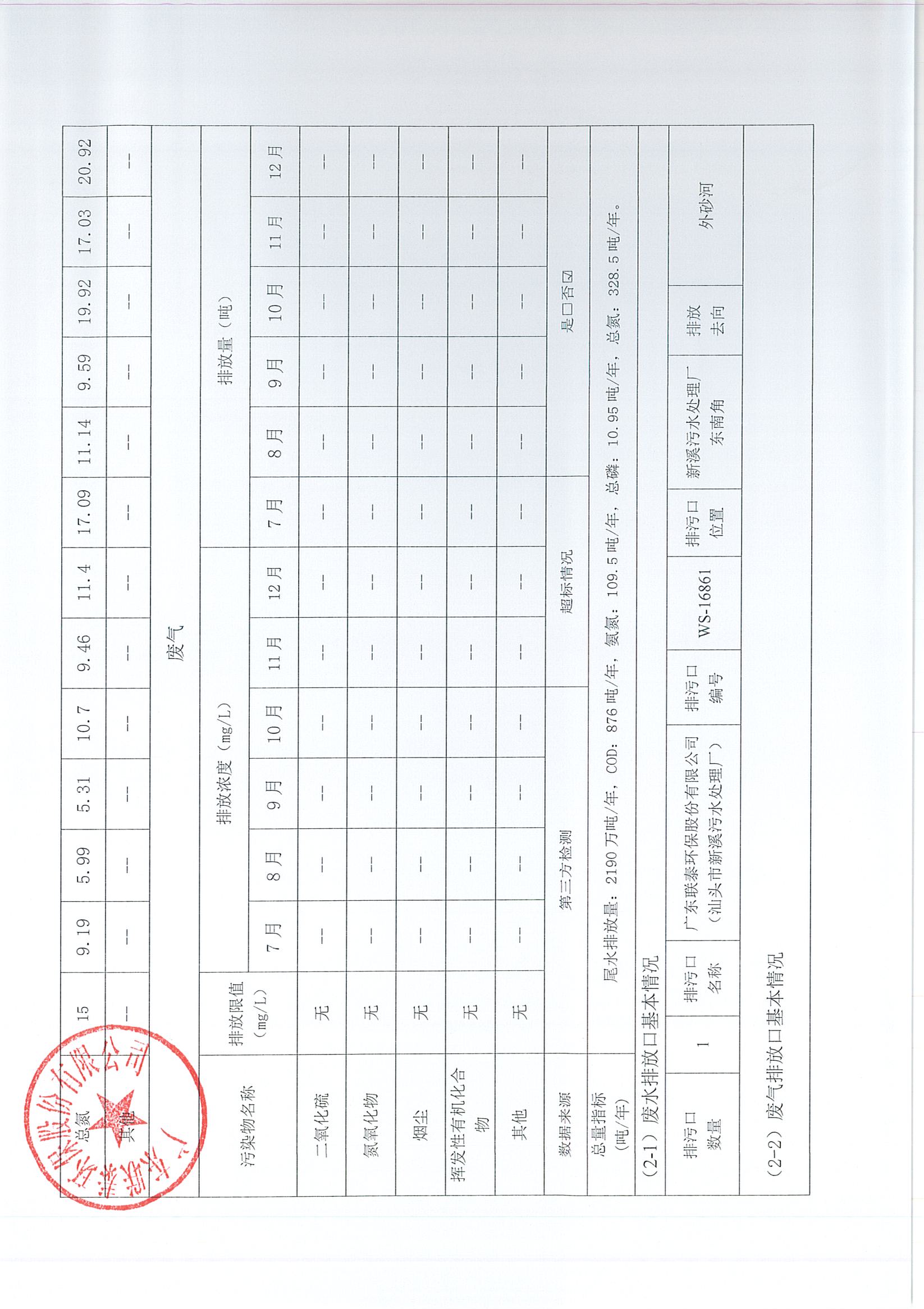 企業事業單位環境信息公開表（新溪污水處理廠2023年7月-2024年6月)_頁面_2.jpg