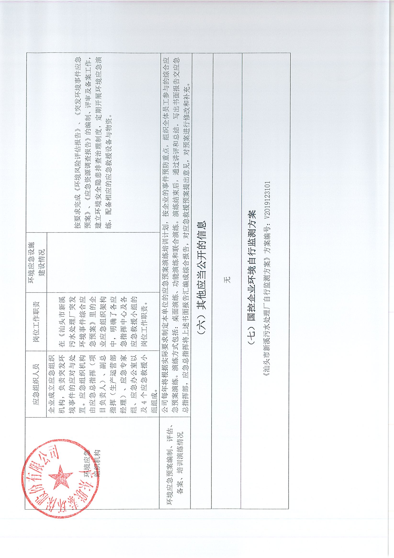 企業事業單位環境信息公開表（新溪污水處理廠2023年7月-2024年6月)_頁面_4.jpg