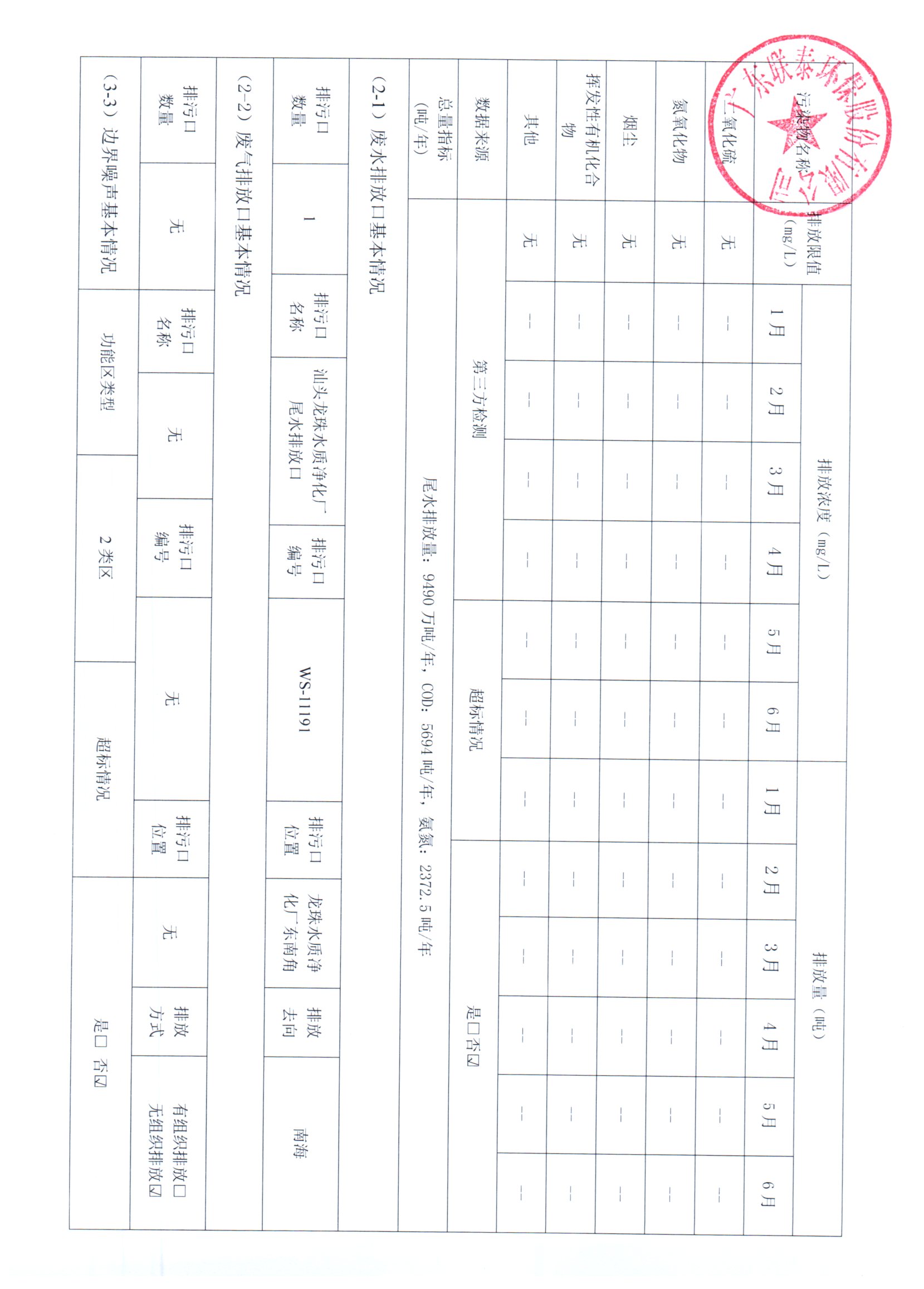 2024年1月~2024年6月聯泰環保 重點排污單位信息公開情況表 _頁面_2.jpg
